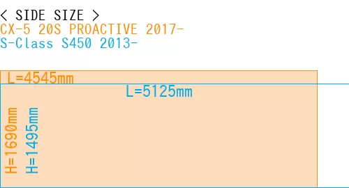 #CX-5 20S PROACTIVE 2017- + S-Class S450 2013-